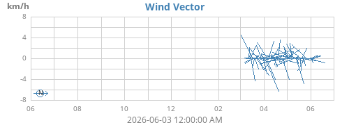 yearwindvec